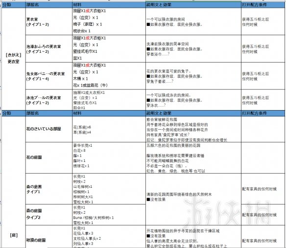 勇者斗恶龙建造者2房间中文配方分享 房间怎么做_网