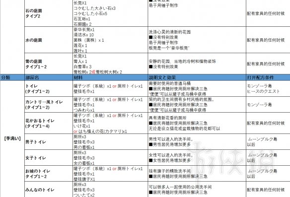 勇者斗恶龙建造者2房间中文配方分享 房间怎么做_网